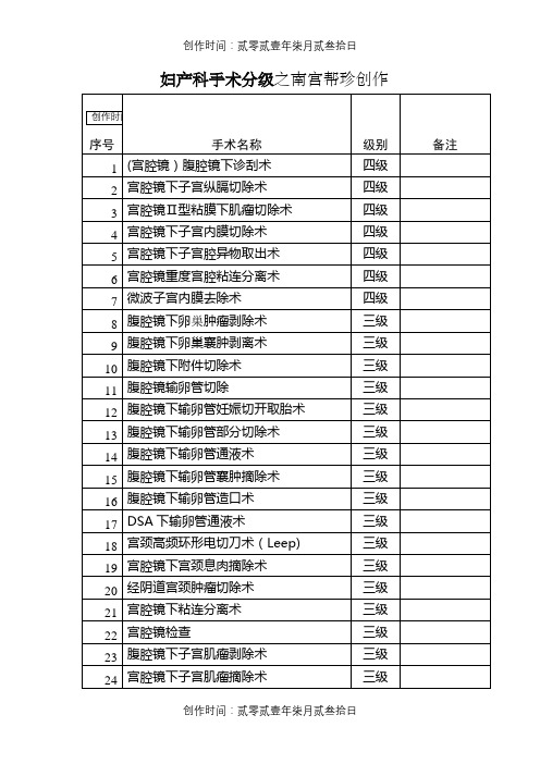 最新妇产科手术分级
