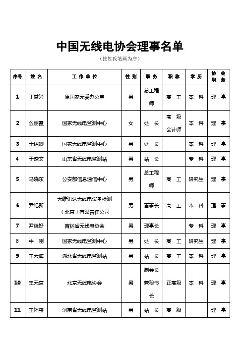 中国无线电协会理事名单