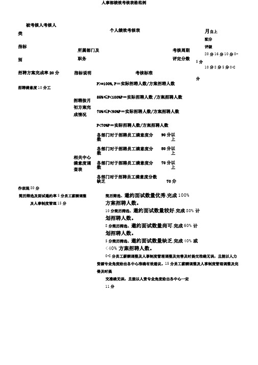 人事部绩效考核表格范例