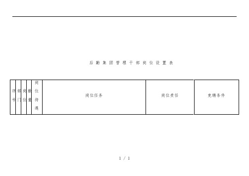 现代后勤集团管理干部岗位设置表