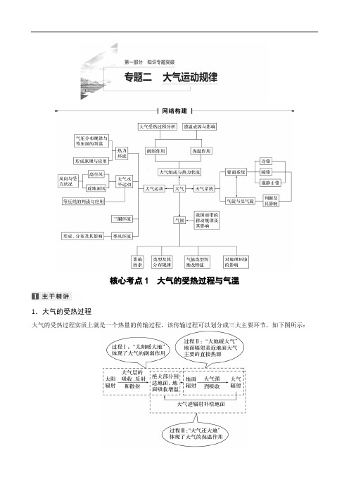 2020年二轮复习大气运动规律核心考点
