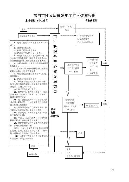 市住建局审批流程图(1)[1]