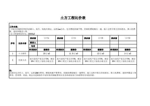 土石方比价表