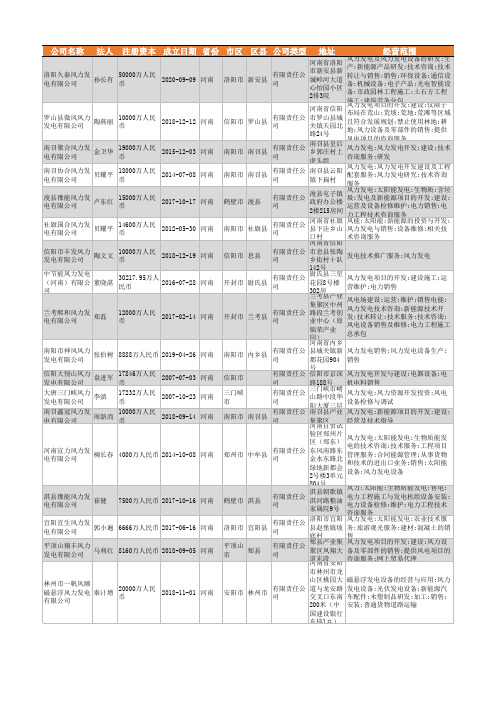 2021年河南省风力发电行业企业名录3173家