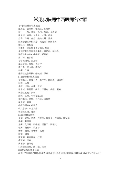 常见皮肤病中西医病名对照