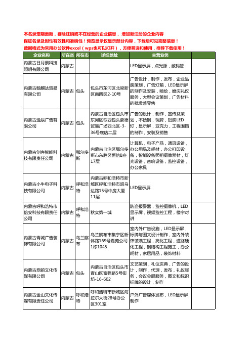 新版全国内蒙古LED显示屏工商企业公司商家名录名单联系方式大全35家