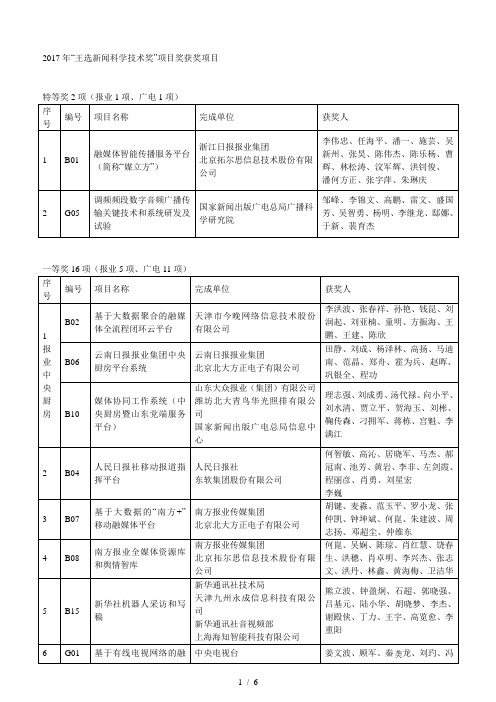 年王选新闻科学技术奖项目奖获奖项目