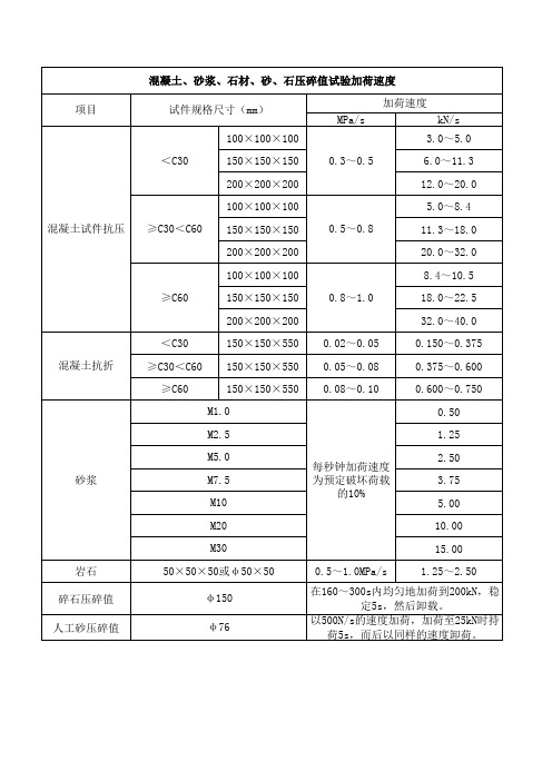 混凝土加荷速度