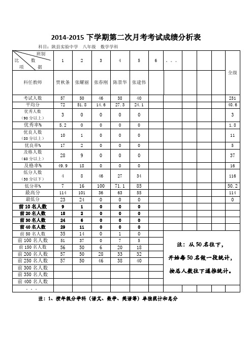 八年级数学成绩分析表