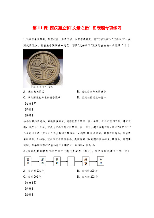 人教部编版八年级历史上册第11课 西汉建立和“文景之治”  图表题专练(含解析)