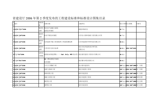 省建设厅2006年第2季度发布的工程建设标准和标准设计图集目录