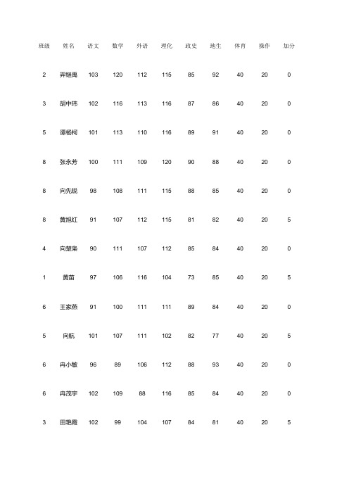 2012景阳中考成绩