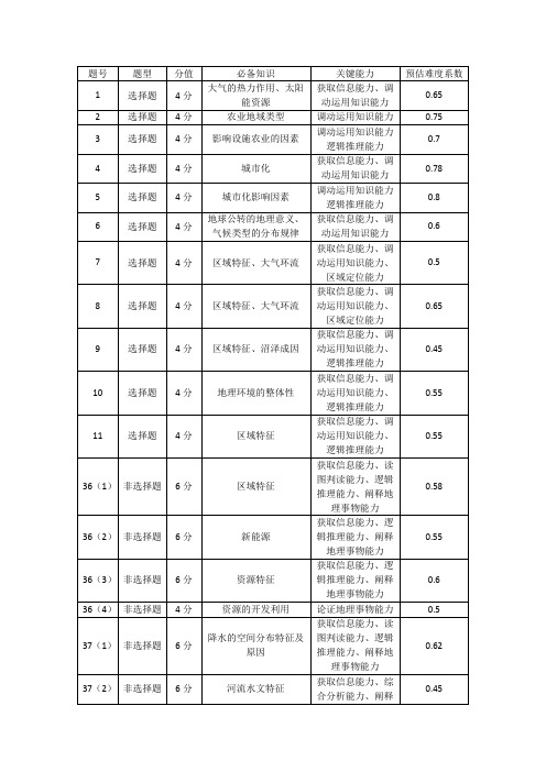 2020一模地理双向细目表