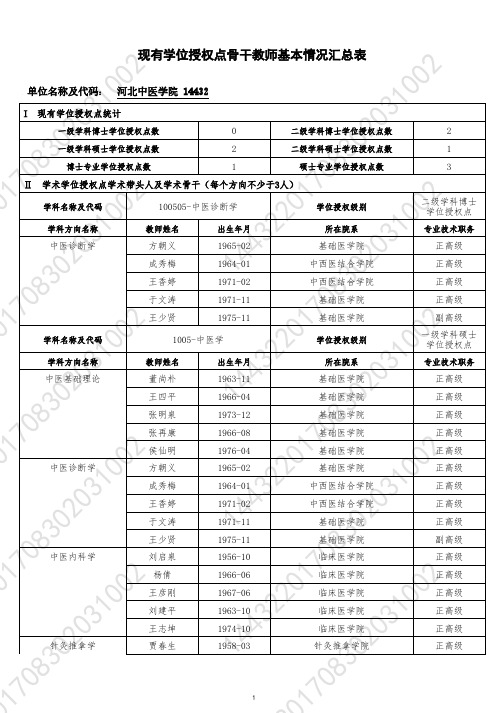 现有学位授权点骨干教师基本情况汇总表-河北中医学院