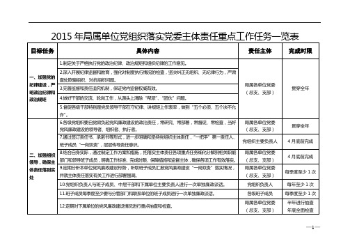 2015年局属单位党组织落实党委主体责任重点工作任务一览表