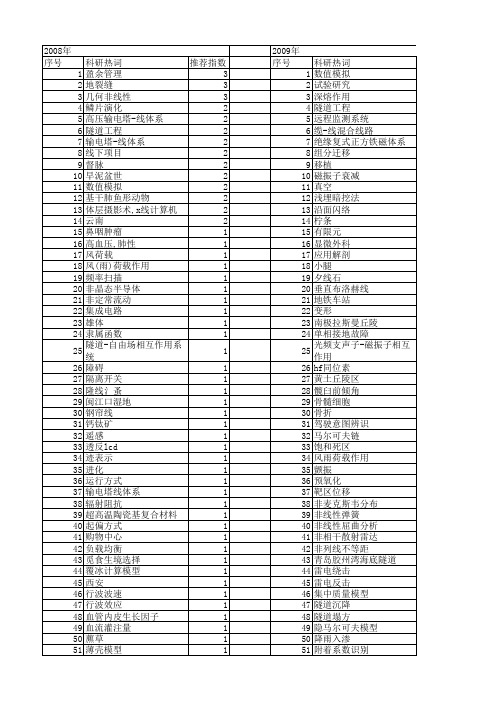 【国家自然科学基金】_线下项目_基金支持热词逐年推荐_【万方软件创新助手】_20140803