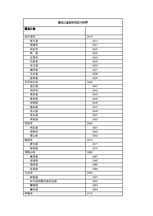 黑龙江省各级地区代码表