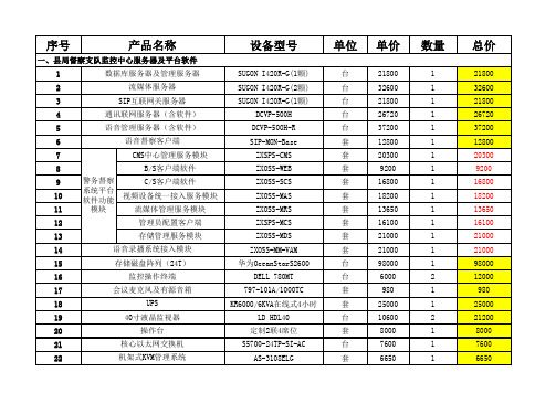 公安局网上督察系统设备清单