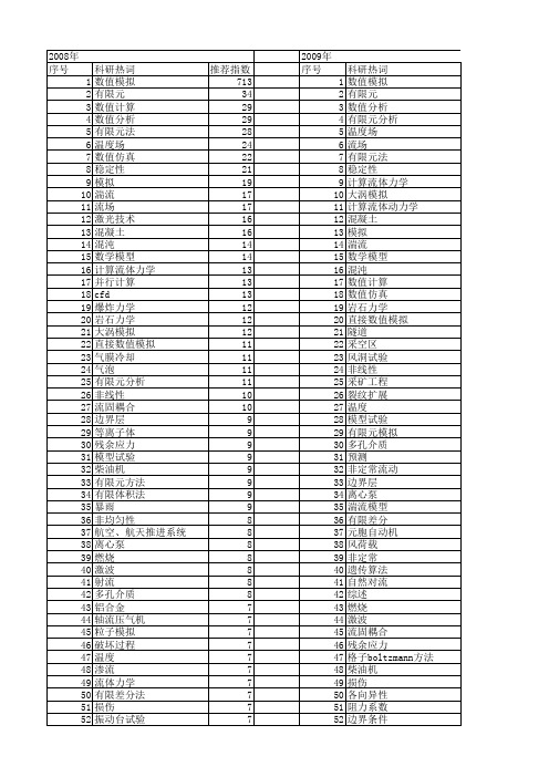 【国家自然科学基金】_数值模拟研究_基金支持热词逐年推荐_【万方软件创新助手】_20140801