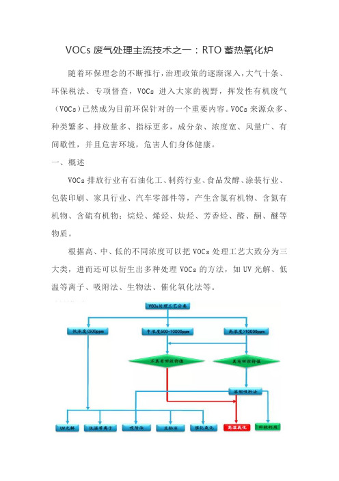 VOCs废气处理主流技术