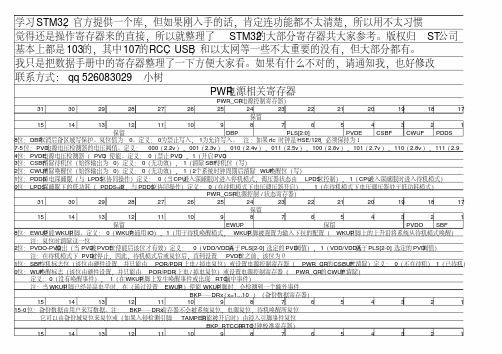 stm32F103寄存器