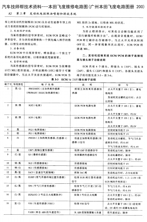 本田飞度维修电路图(广州本田飞度电路图册 200)