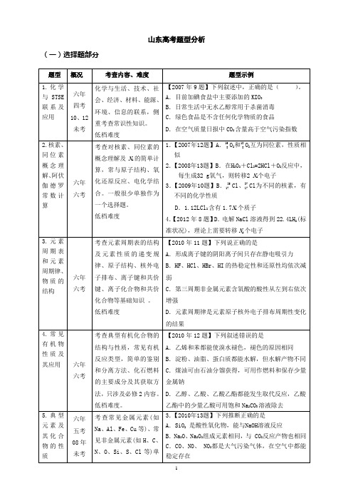 山东高考试题分析及二轮复习策略