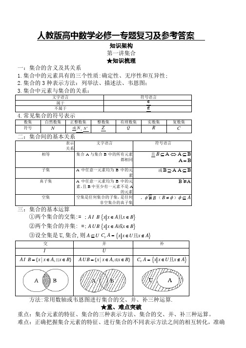 人教版高中数学必修一专题复习及参考答案