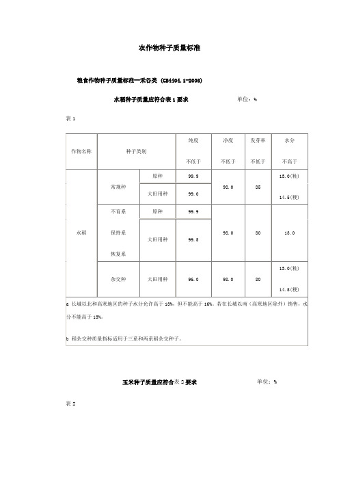 农作物种子质量标准
