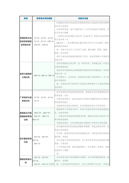 沥青混合料分类 代号