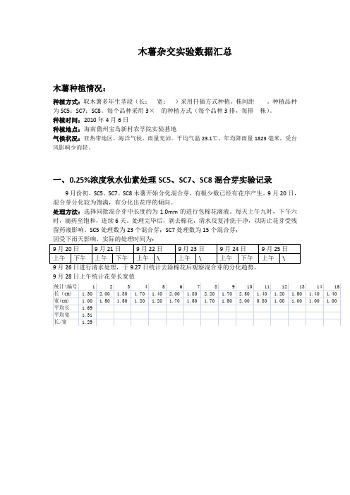 木薯加倍杂交育种数据