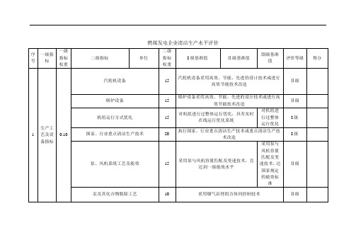 《电力行业(燃煤发电企业)清洁生产 评价指标体系》(2015年5月)
