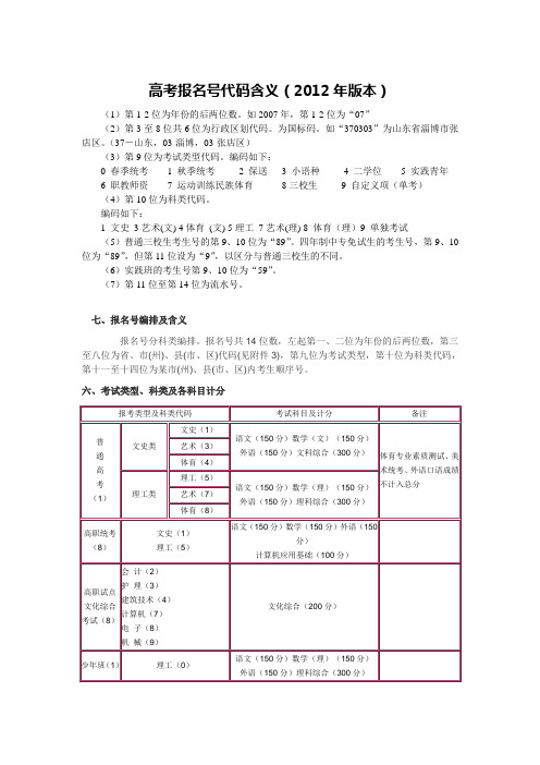 高考报名号代码含义