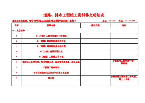 市政管理处竣工资料移交明细表