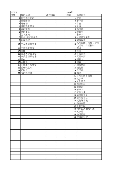 【国家社会科学基金】_后现代艺术_基金支持热词逐年推荐_【万方软件创新助手】_20140808