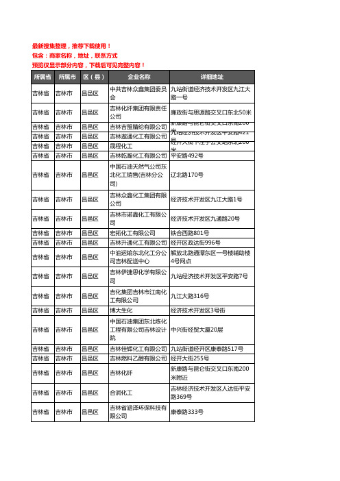 新版吉林省吉林市昌邑区化工厂企业公司商家户名录单联系方式地址大全50家