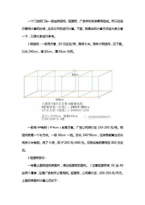 创意门头设计费用怎么算