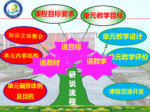八年级下册第一单元知识树