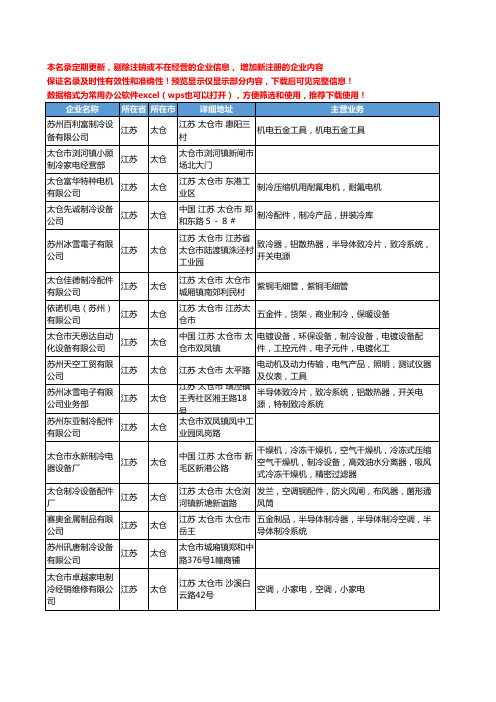 新版江苏省太仓制冷工商企业公司商家名录名单联系方式大全16家