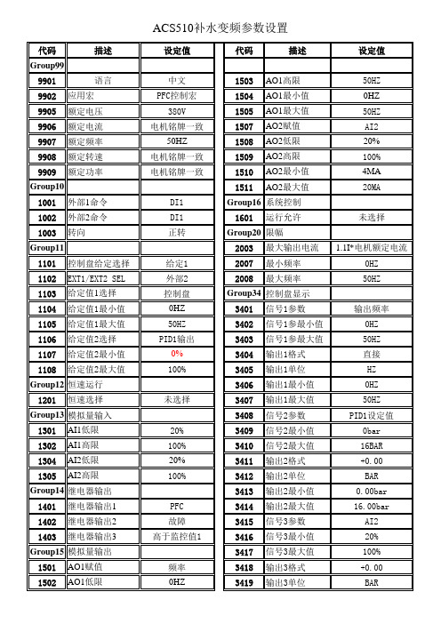 ABB变频器参数表