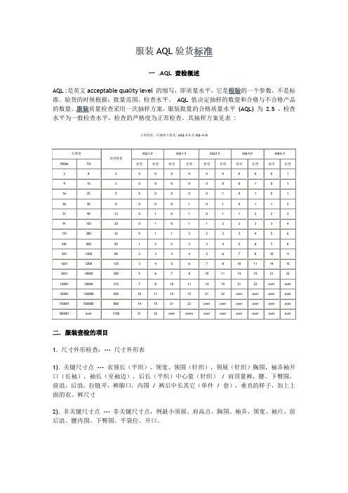 服装验货标准