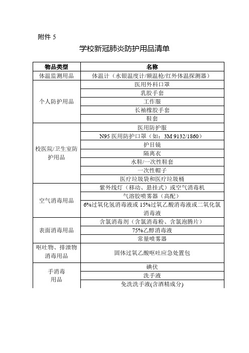 13-学校新冠肺炎防护用品清单