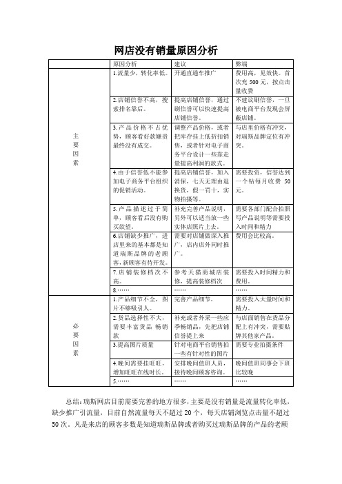 网店没有销量原因分析