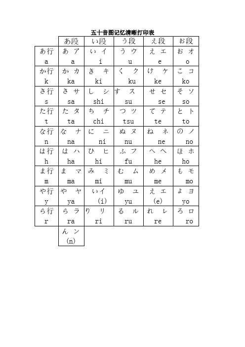 日语五十音图