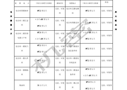 灭火器管理台账
