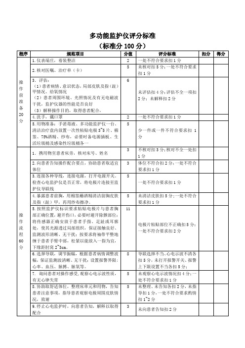 多参数监护仪评分标准