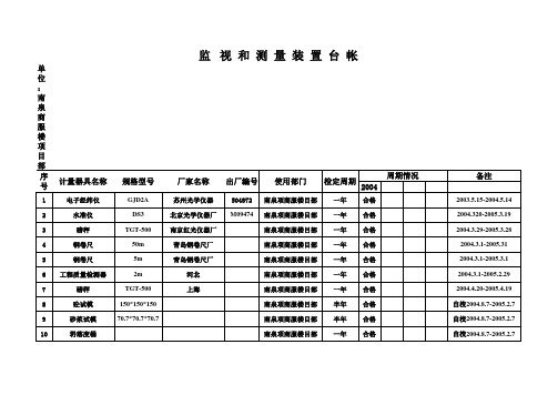 监视和测量装置台帐