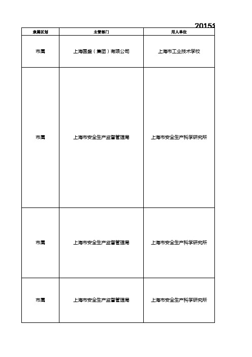 上海市2015第上半年事业单位公开招聘简章