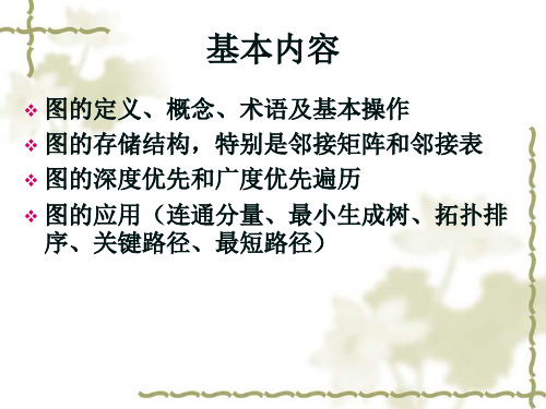 2010年计算机专业统考试题数据结构共24页文档