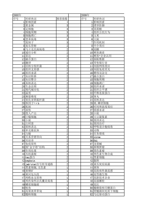 【国家自然科学基金】_间接作用_基金支持热词逐年推荐_【万方软件创新助手】_20140802